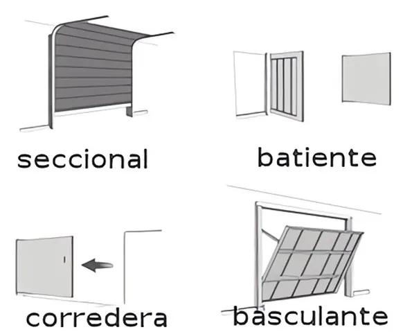 que vale una puerta de parking Magán
